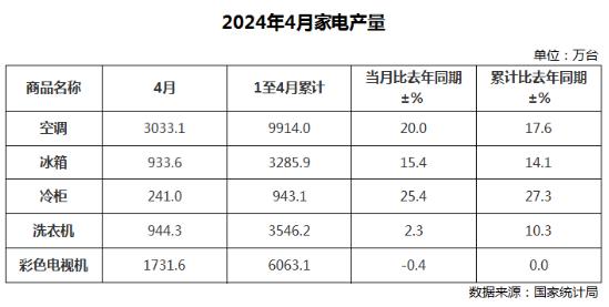 4Ї늮a(chn)tͬL(chng)25.4%