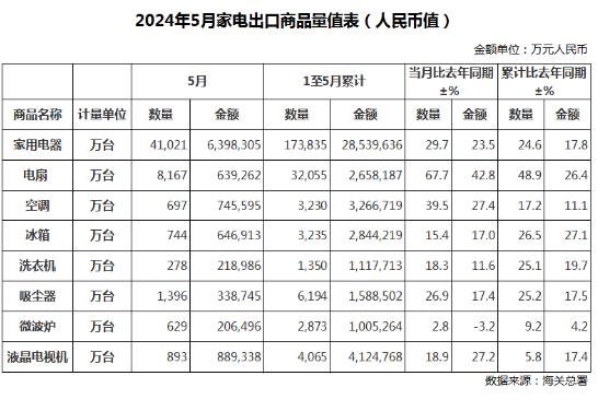 5Ї늳ѹ{ͬL(chng)39.5%