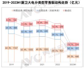 2023ϰȼЈ(chng)ИI(y)t򡰼t