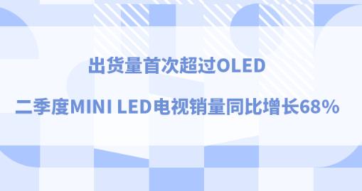 ؛״γ^(gu)OLEDMini LEDҕN(xio)ͬL(chng)68%